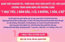 Chương trình hành động với phương châm '1 mục tiêu, 2 đảm bảo, 3 có, 4 không, 5 hóa, 6 rõ'