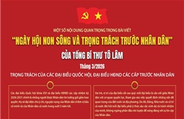 Trọng trách của các đại biểu Quốc hội, đại biểu HĐND các cấp trước Nhân dân