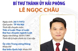 Bí thư Thành ủy Hải Phòng Lê Ngọc Châu