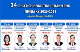 Thông tin về 34 Chủ tịch HĐND tỉnh, thành phố nhiệm kỳ 2026-2031