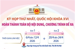 Kỳ họp thứ nhất Quốc hội khóa XVI: Hoàn thành toàn bộ nội dung, chương trình đề ra