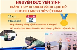 Nguyễn Đức Yến Sinh giành Huy chương Vàng lịch sử cho Billiards nữ Việt Nam