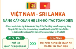 Việt Nam - Sri Lanka nâng cấp quan hệ lên Đối tác Toàn diện