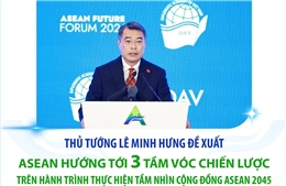 Thủ tướng Lê Minh Hưng đề xuất ASEAN hướng tới 3 tầm vóc chiến lược 