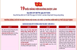 Quy định số 207-QĐ/TW: 19 điều đảng viên không được làm