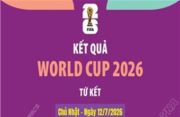 Kết quả thi đấu World Cup 2026 ngày 12/7