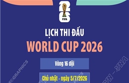 Lịch thi đấu World Cup 2026 ngày 5/7