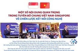 Một số nội dung quan trọng trong Tuyên bố chung Việt Nam - Singapore về Chiến lược Kết nối công nghệ
