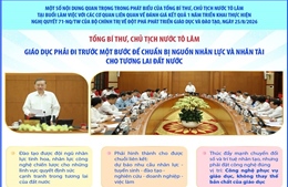 Tổng Bí thư, Chủ tịch nước Tô Lâm: Giáo dục phải đi trước một bước để chuẩn bị nguồn nhân lực và nhân tài cho tương lai đất nước