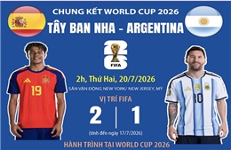 Dự đoán của các cựu danh thủ về trận chung kết World Cup 2026