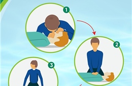 Sơ cứu đúng cách để cứu sống người bị đuối nước