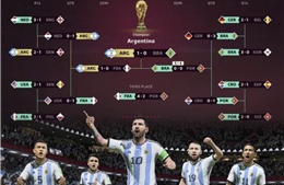 World Cup 2022: Argentina sẽ bán đấu giá áo thi đấu của các cầu thủ