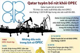 Qatar tuyên bố rút khỏi OPEC