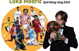 Luka Modric - Quả bóng vàng 2018