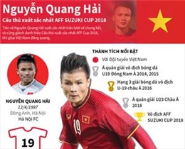 Nguyễn Quang Hải - Cầu thủ xuất sắc nhất AFF Suzuki Cup 2018