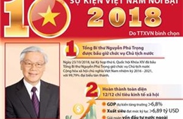 10 sự kiện nổi bật của Việt Nam năm 2018 do TTXVN bình chọn