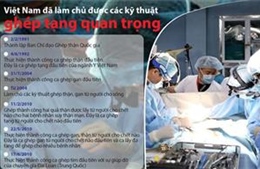 Việt Nam đã làm chủ được các kỹ thuật ghép tạng quan trọng