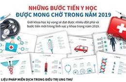 Những bước tiến y học được mong chờ trong năm 2019