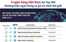 4 ngân hàng Việt Nam lọt Top 500 thương hiệu ngân hàng có giá trị nhất thế giới