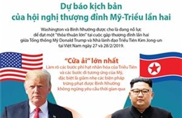Dự báo kịch bản Hội nghị thượng đỉnh Mỹ-Triều lần hai