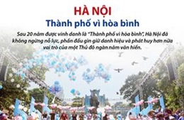 Hà Nội - Thành phố vì hòa bình