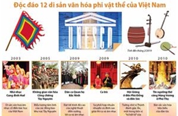 Độc đáo 12 di sản văn hóa phi vật thể của Việt Nam