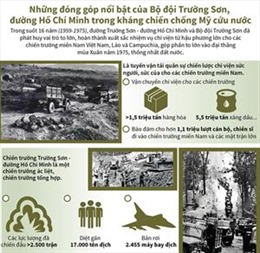 Những đóng góp nổi bật của Bộ đội Trường Sơn, đường Hồ Chí Minh trong kháng chiến chống Mỹ cứu nước