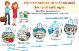 Việt Nam vào top 10 nước tốt nhất cho người nước ngoài