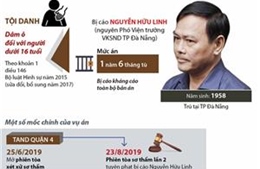 Dâm ô bé gái trong thang máy, bị cáo Nguyễn Hữu Linh lĩnh 18 tháng tù giam