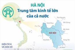 Hà Nội: Trung tâm kinh tế lớn của cả nước