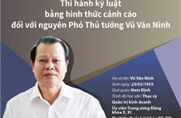 Thi hành kỷ luật bằng hình thức cảnh cáo đối với nguyên Phó Thủ tướng Vũ Văn Ninh