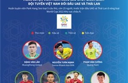HLV Park Hang Seo chốt danh sách đội tuyển Việt Nam đối đầu UAE và Thái Lan