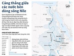 Căng thẳng giữa các nước bên dòng sông Nile