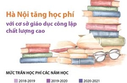 Hà Nội tăng học phí với cơ sở giáo dục công lập chất lượng cao