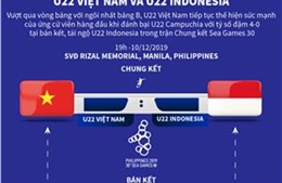 Đường đến chung kết môn bóng đá nam của U22 Việt Nam và U22 Indonesia