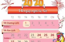 14 ngày nghỉ lễ, Tết năm 2020