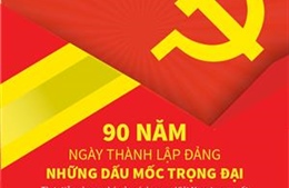 90 năm Đảng Cộng sản Việt Nam: Những dấu mốc trọng đại