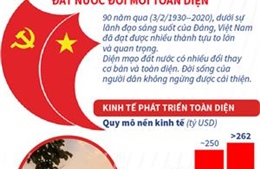 Đất nước đổi mới toàn diện