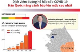 Hàn Quốc nâng cảnh báo dịch COVID-19 lên mức cao nhất
