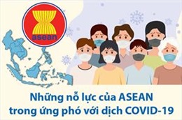 Những nỗ lực của ASEAN trong ứng phó với dịch COVID-19