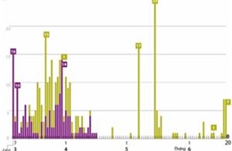 65 ngày Việt Nam không có ca lây nhiễm trong cộng đồng