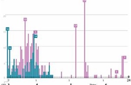 69 ngày Việt Nam không có ca lây nhiễm trong cộng đồng 