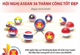 Hội nghị ASEAN 36 thành công tốt đẹp