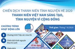 Thanh niên Việt Nam sáng tạo, tình nguyện vì cộng đồng