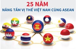 25 năm nâng tầm vị thế Việt Nam cùng ASEAN