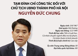 Tạm đình chỉ công tác đối với Chủ tịch UBND thành phố Hà Nội Nguyễn Đức Chung