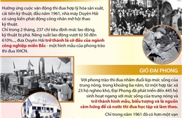 Phong trào thi đua yêu nước điển hình trong xây dựng CNXH và đấu tranh thống nhất đất nước (1955-1975)