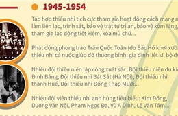 Đội Thiếu niên tiền phong Hồ Chí Minh: 80 năm lớn lên cùng đất nước 