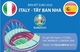 Bán kết EURO 2020: Dự kiến đội hình xuất phát trận Italy - Tây Ban Nha