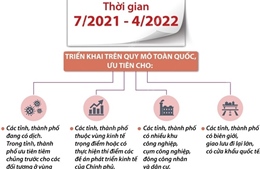 Triển khai trên quy mô toàn quốc tiêm chủng vaccine phòng COVID-19